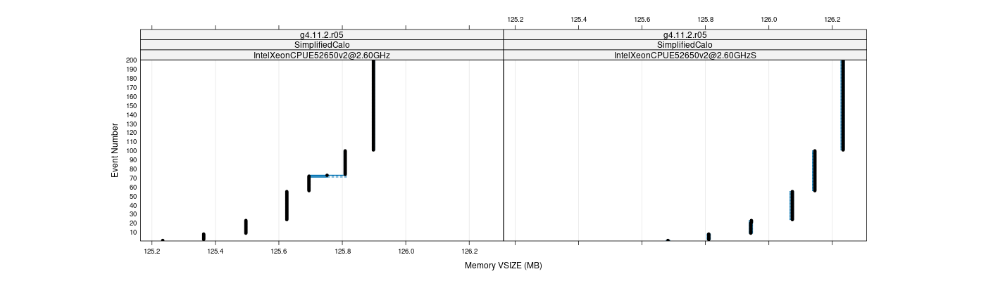 prof_memory_vsize_plot.png