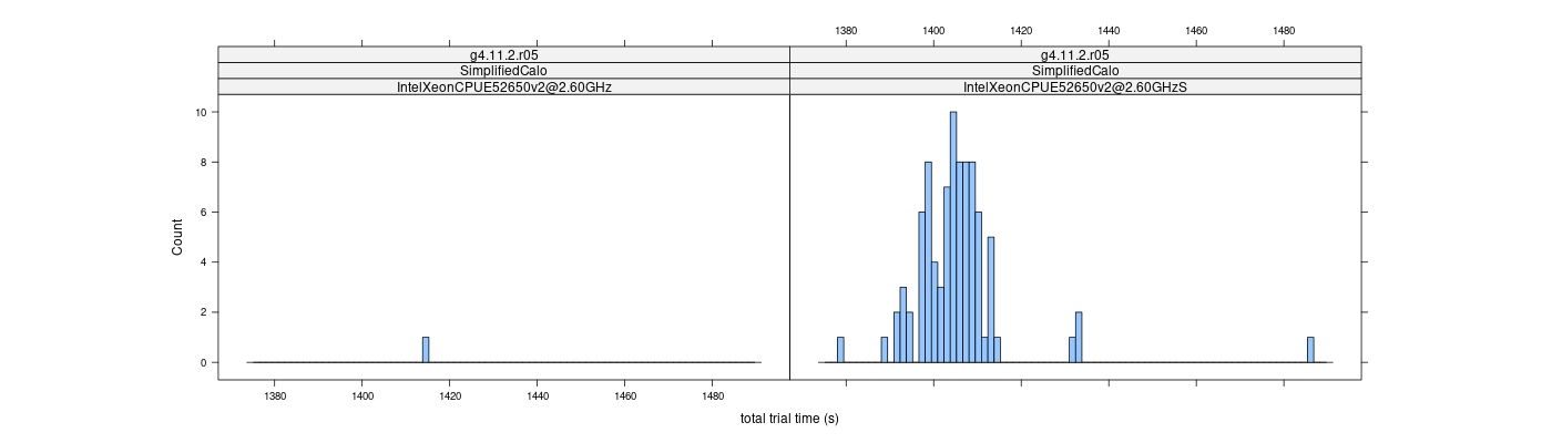 prof_basic_trial_times_histogram.png