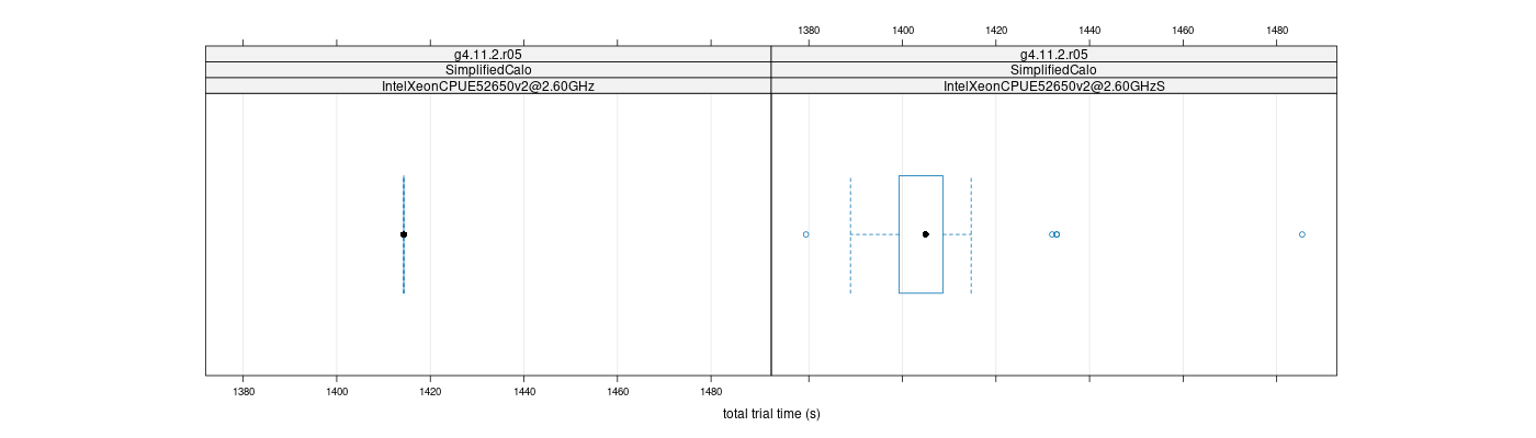 prof_basic_trial_times_plot.png