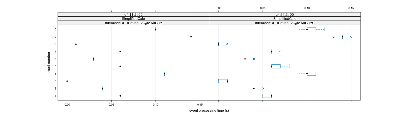 prof_early_events_plot.png