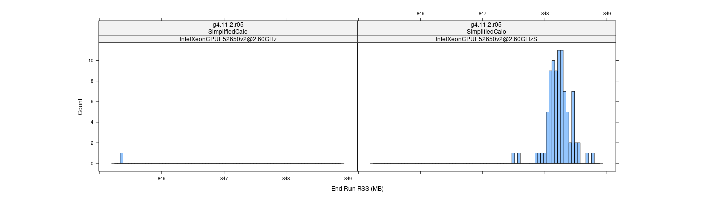 prof_memory_run_rss_histogram.png