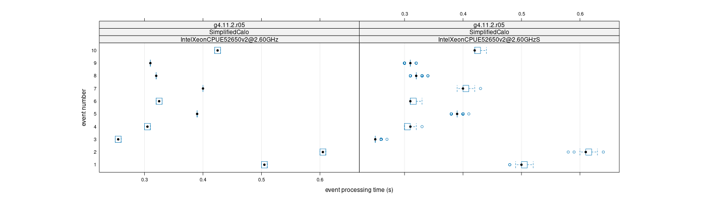 prof_early_events_plot.png