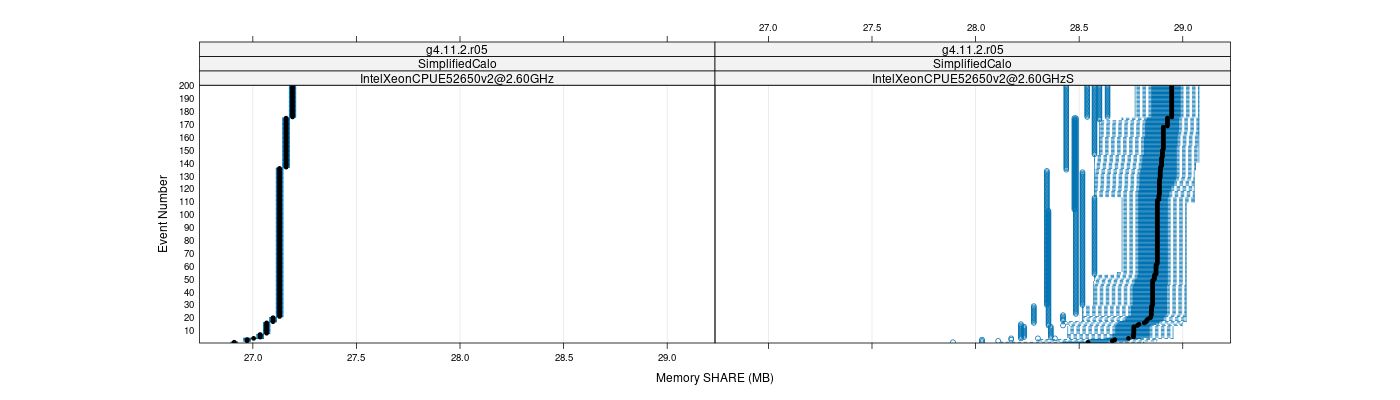 prof_memory_share_plot.png