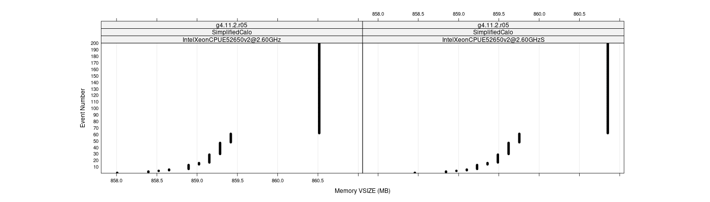 prof_memory_vsize_plot.png