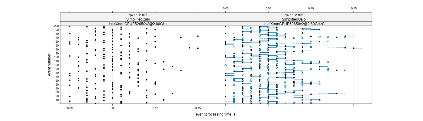 prof_100_events_plot.png