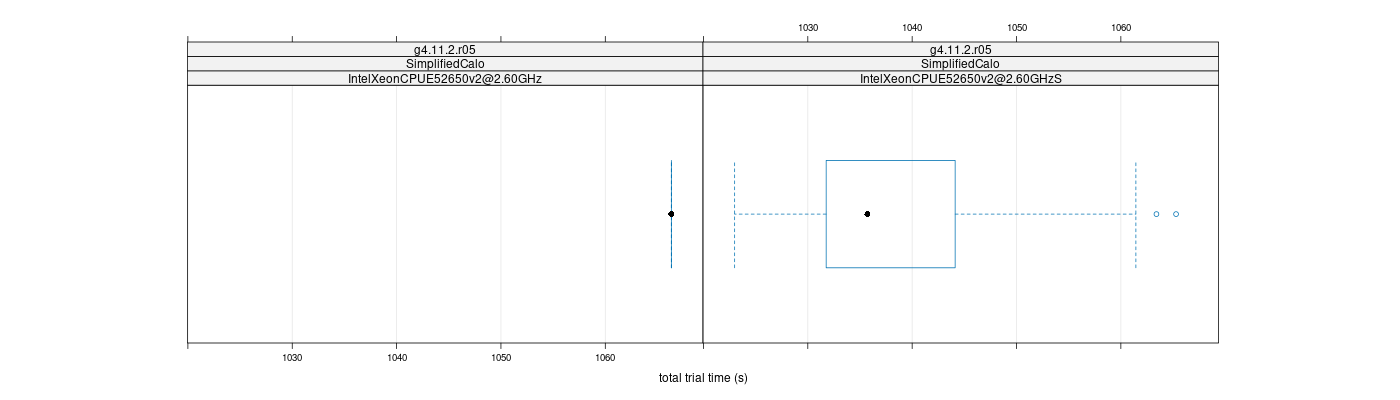 prof_basic_trial_times_plot.png