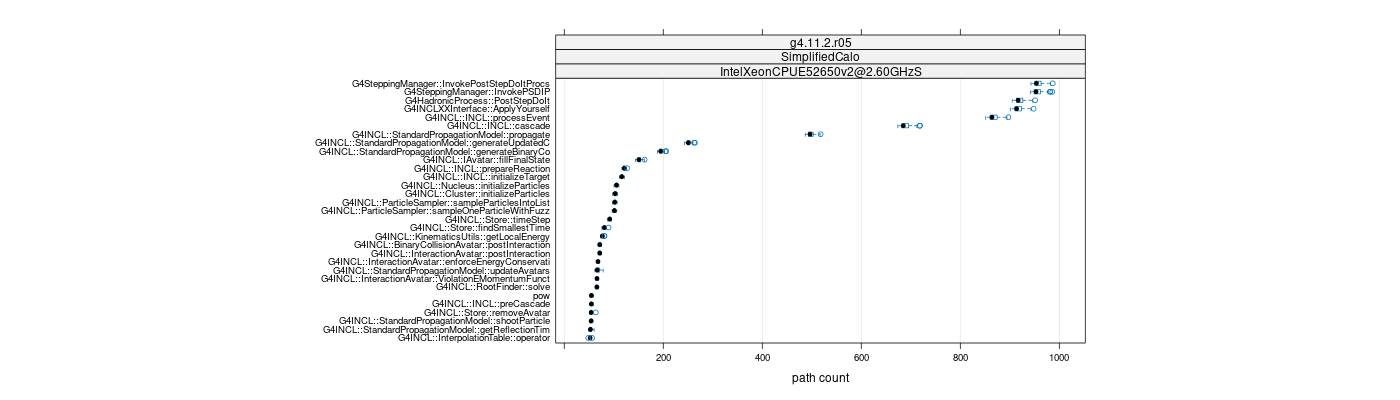 prof_big_paths_count_plot_05_95.png