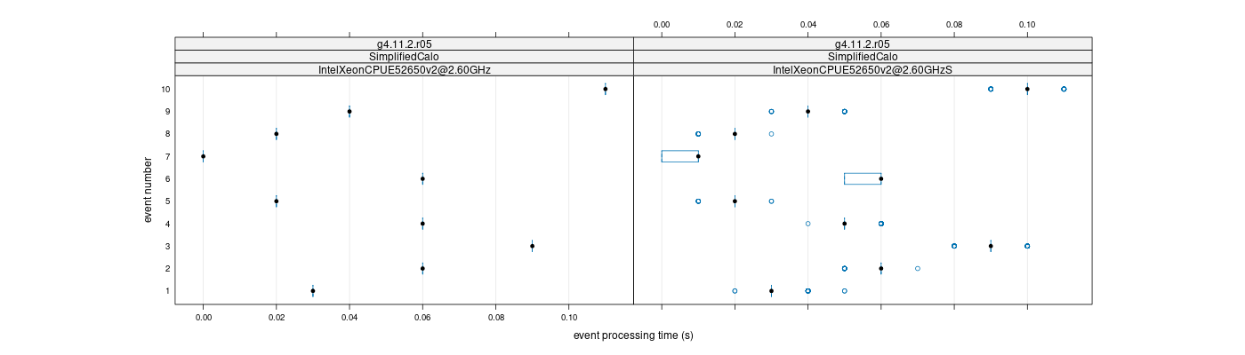 prof_early_events_plot.png