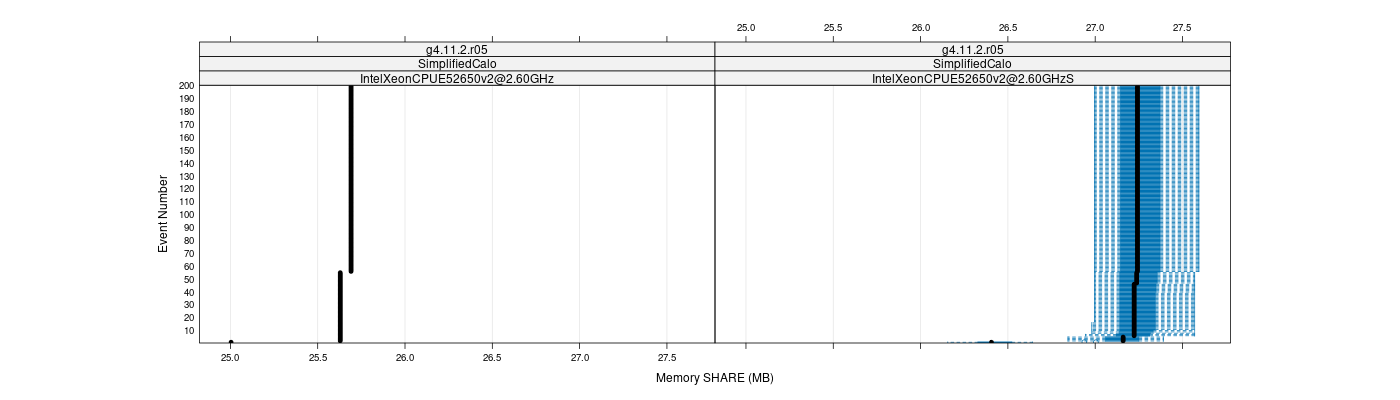 prof_memory_share_plot.png