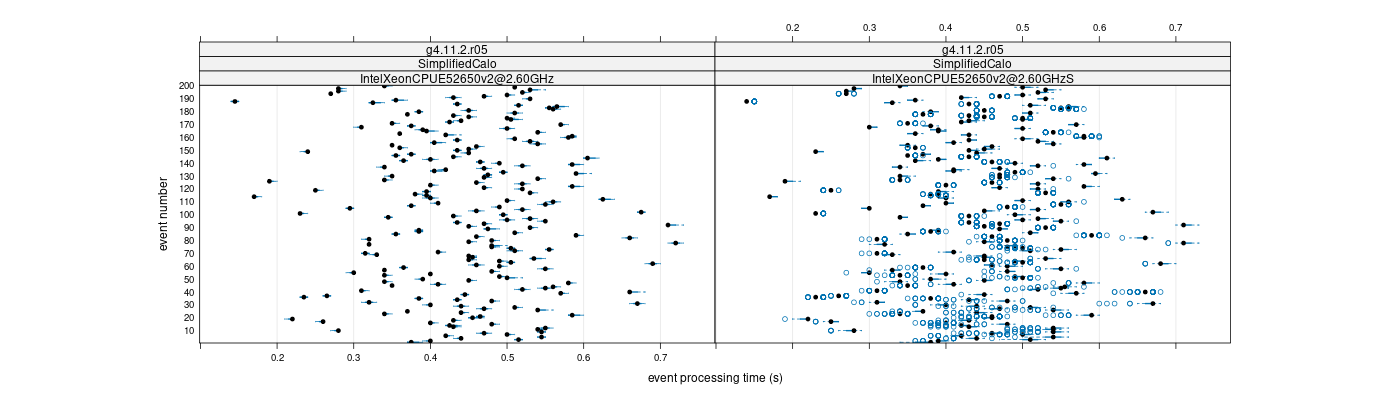 prof_100_events_plot.png