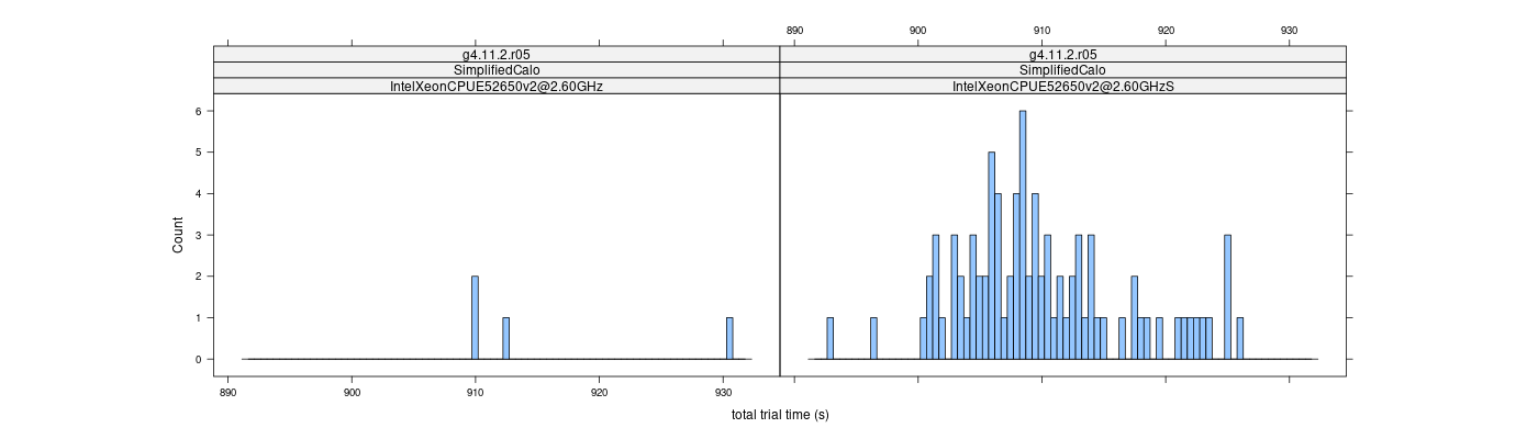 prof_basic_trial_times_histogram.png