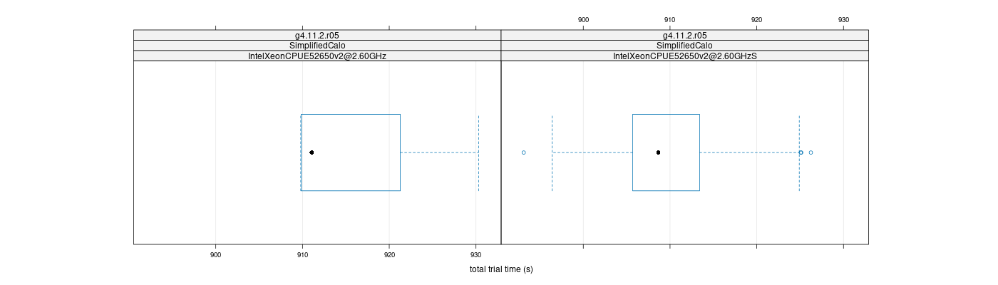 prof_basic_trial_times_plot.png