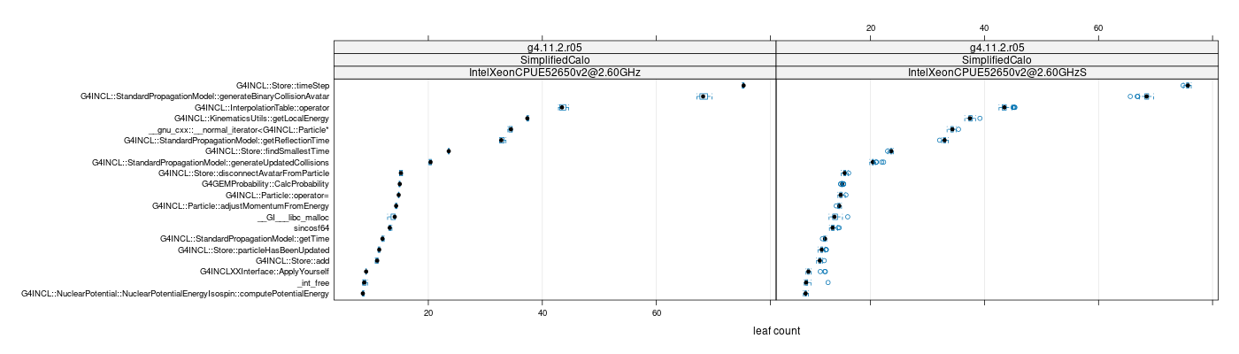 prof_big_functions_count_plot_01.png