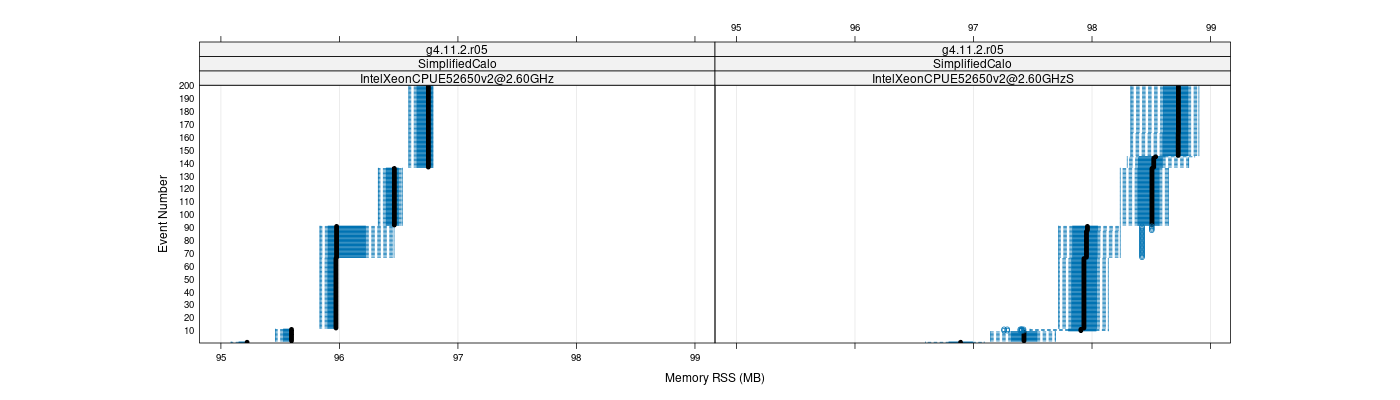 prof_memory_rss_plot.png