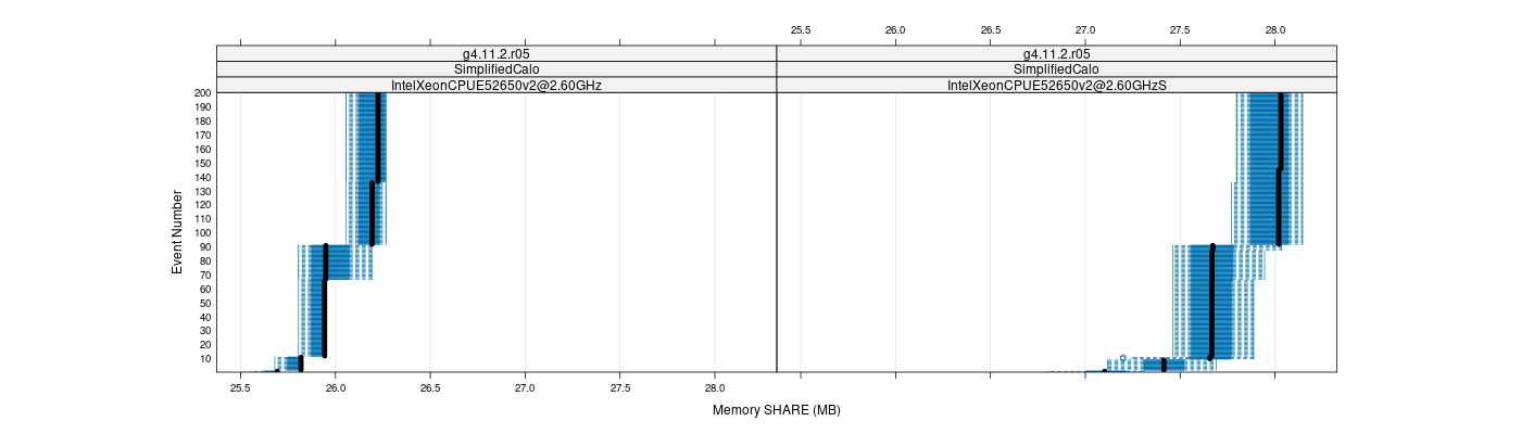 prof_memory_share_plot.png