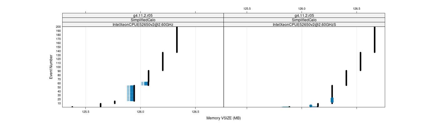 prof_memory_vsize_plot.png