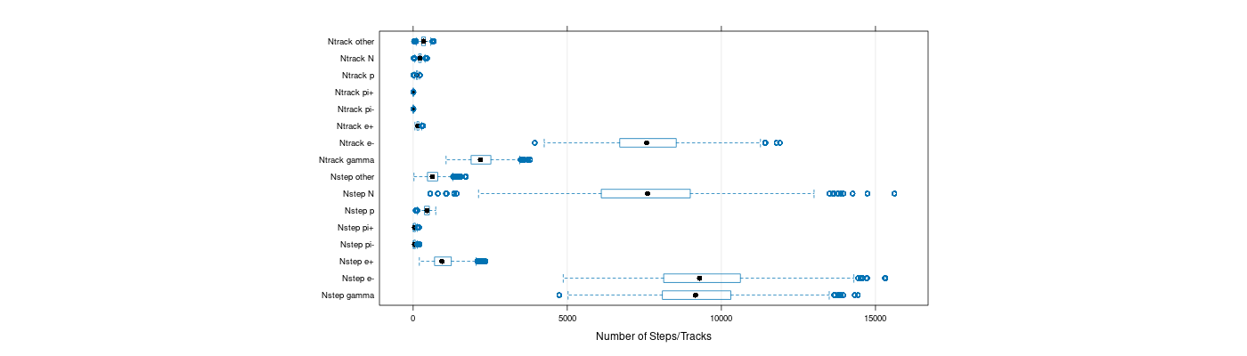 prof_nstep_particle_plot.png