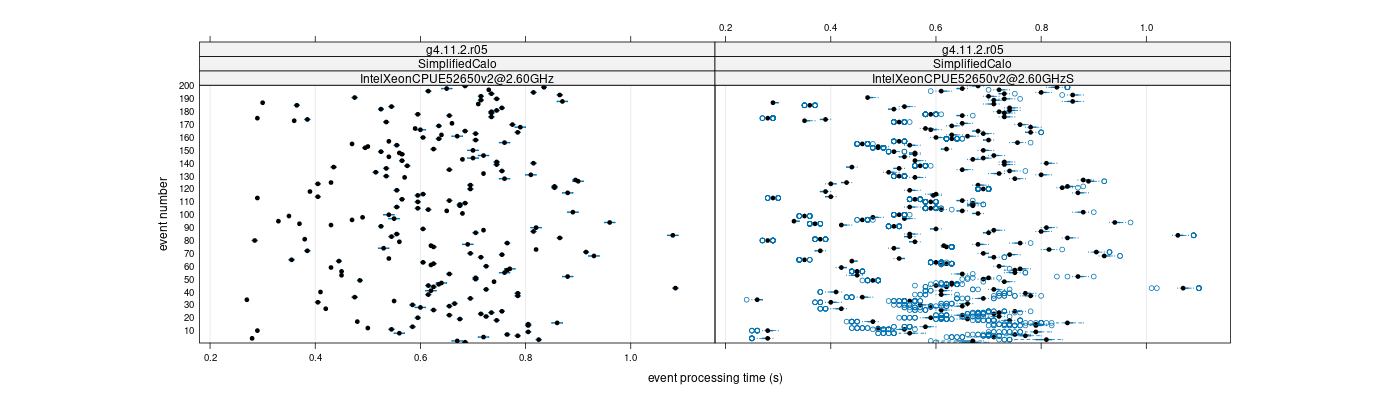 prof_100_events_plot.png