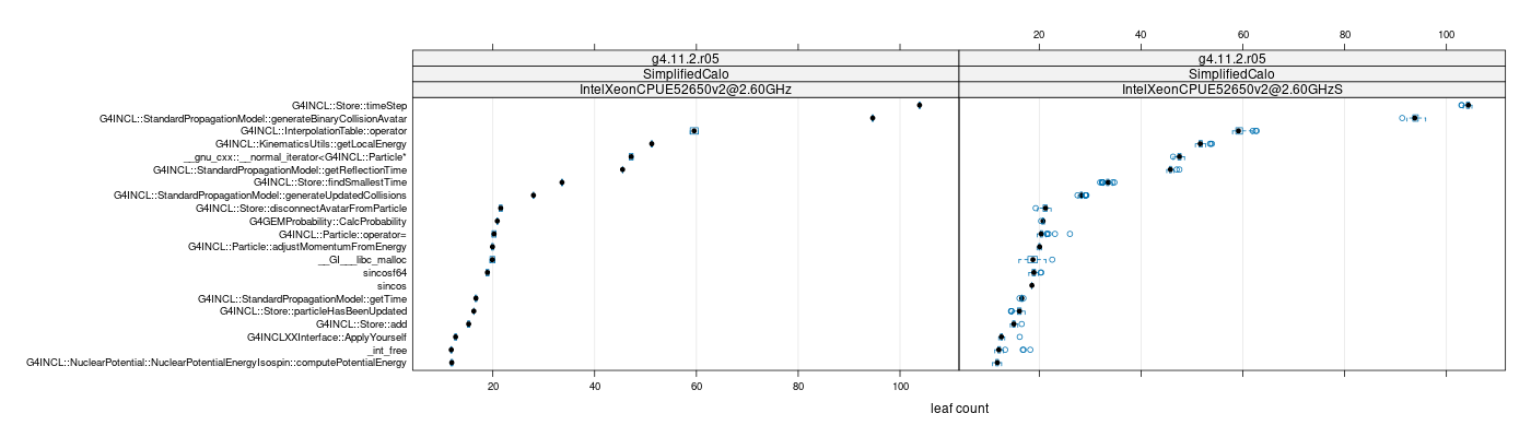 prof_big_functions_count_plot_01.png