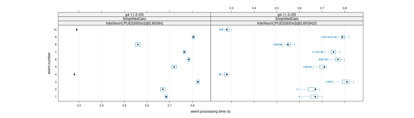 prof_early_events_plot.png