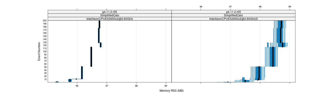 prof_memory_rss_plot.png