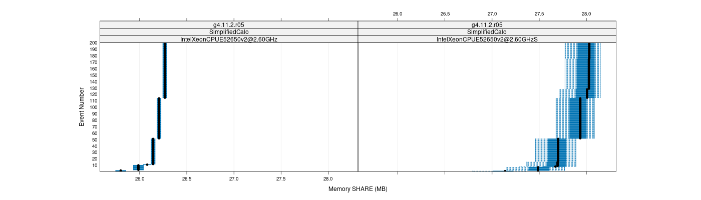 prof_memory_share_plot.png