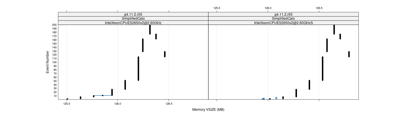 prof_memory_vsize_plot.png