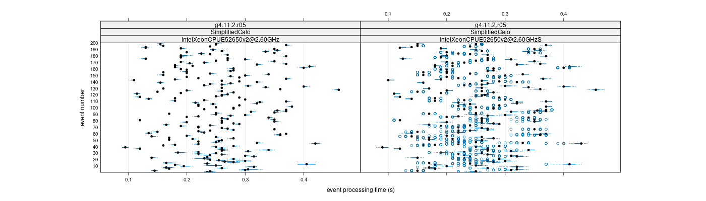 prof_100_events_plot.png