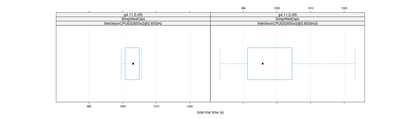 prof_basic_trial_times_plot.png