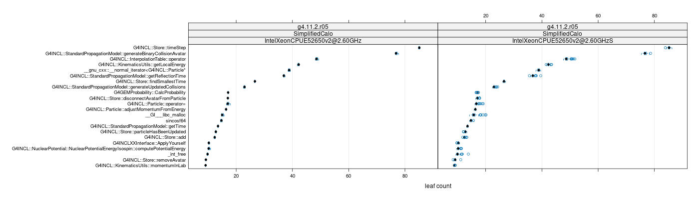 prof_big_functions_count_plot_01.png