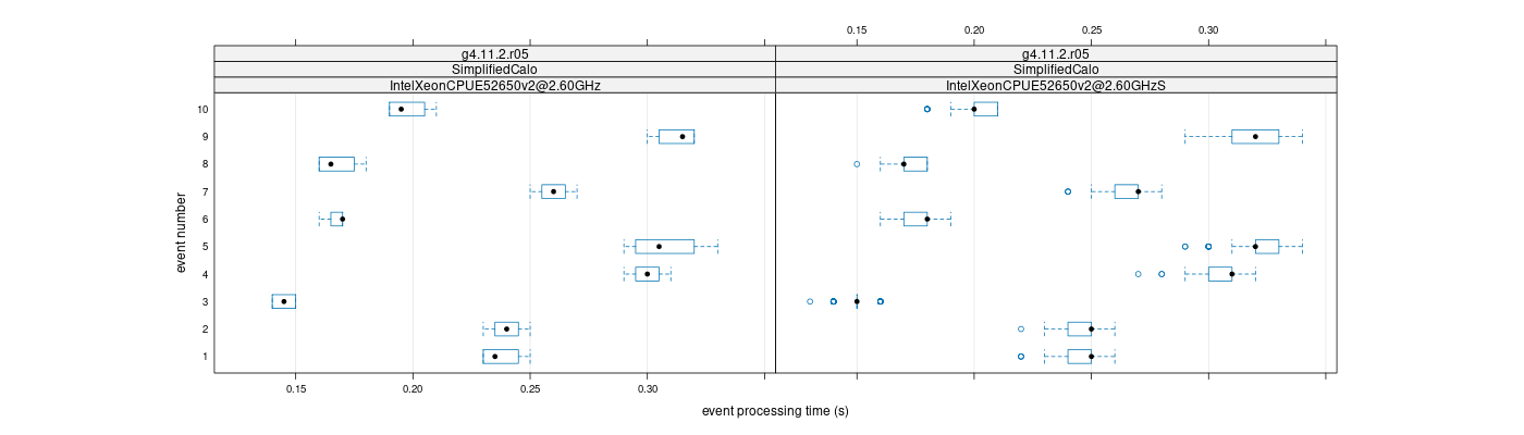 prof_early_events_plot.png