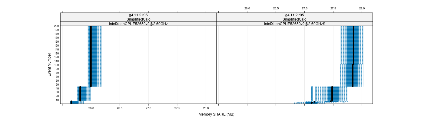 prof_memory_share_plot.png