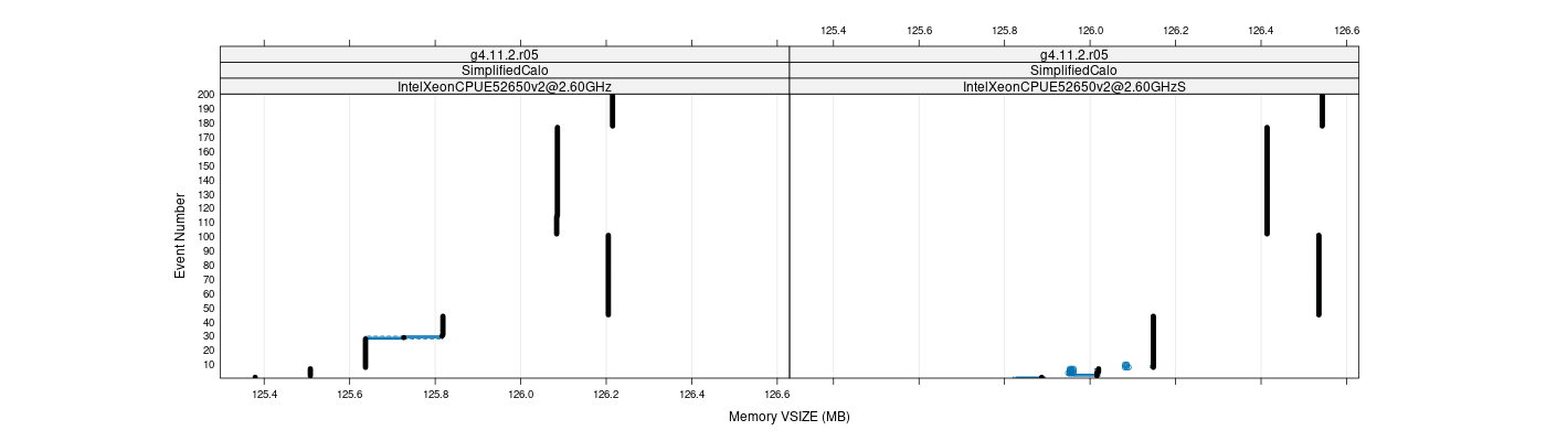 prof_memory_vsize_plot.png