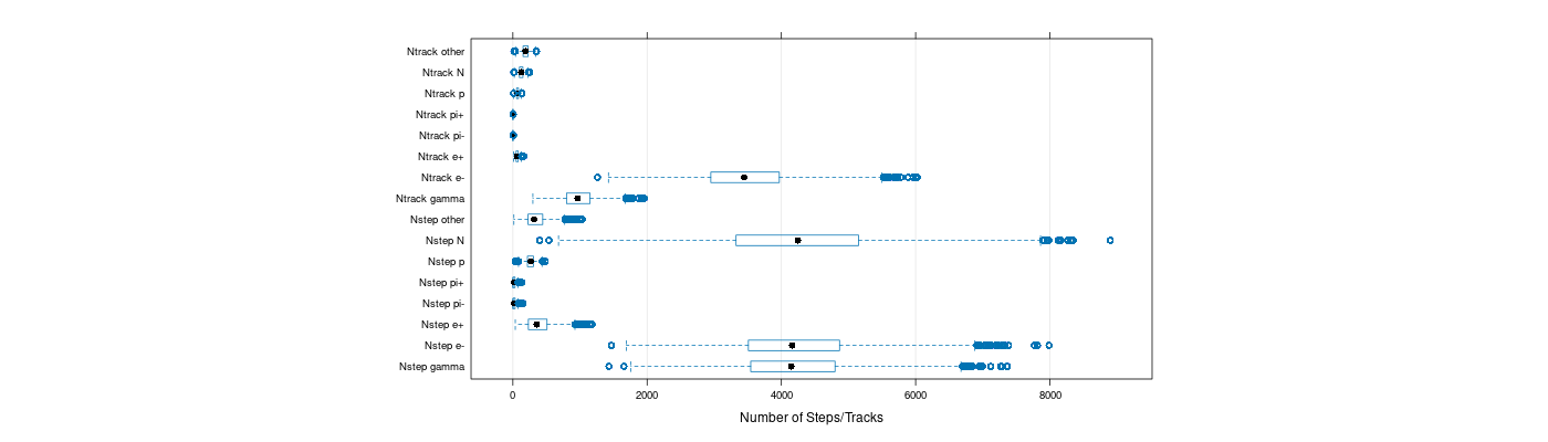 prof_nstep_particle_plot.png