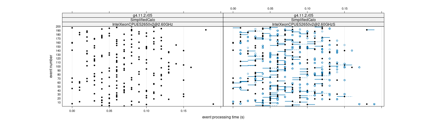 prof_100_events_plot.png