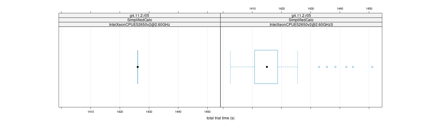 prof_basic_trial_times_plot.png