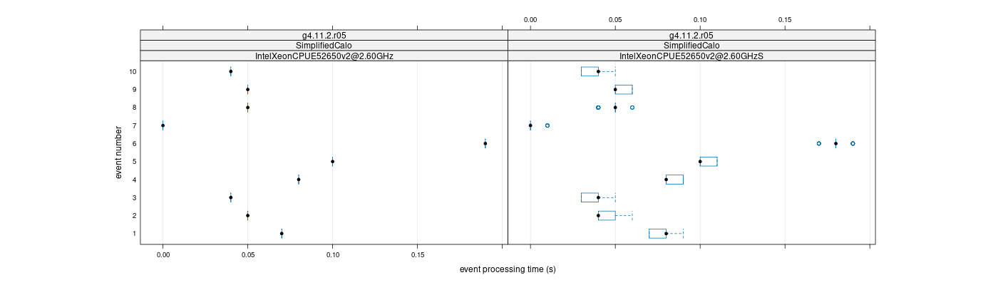 prof_early_events_plot.png