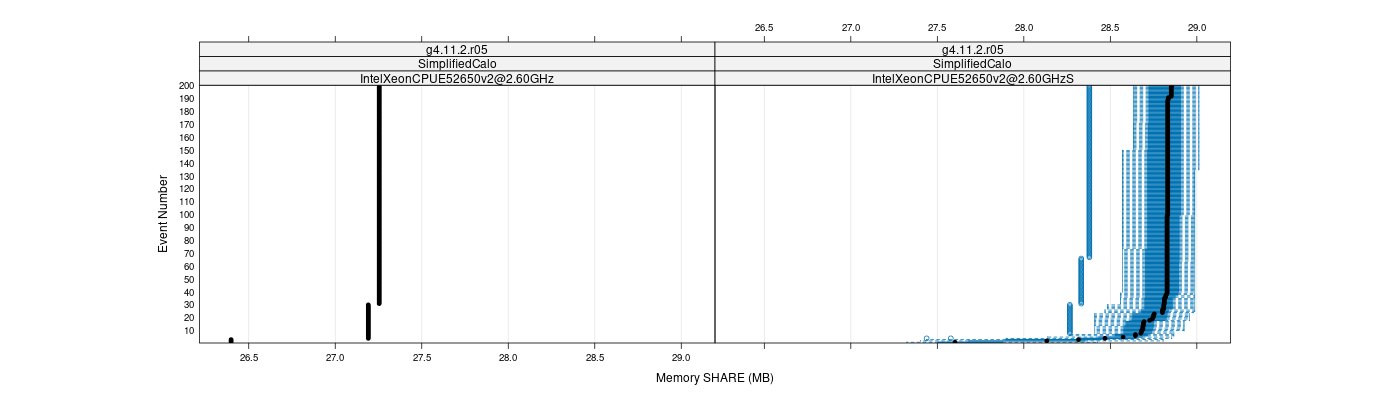 prof_memory_share_plot.png