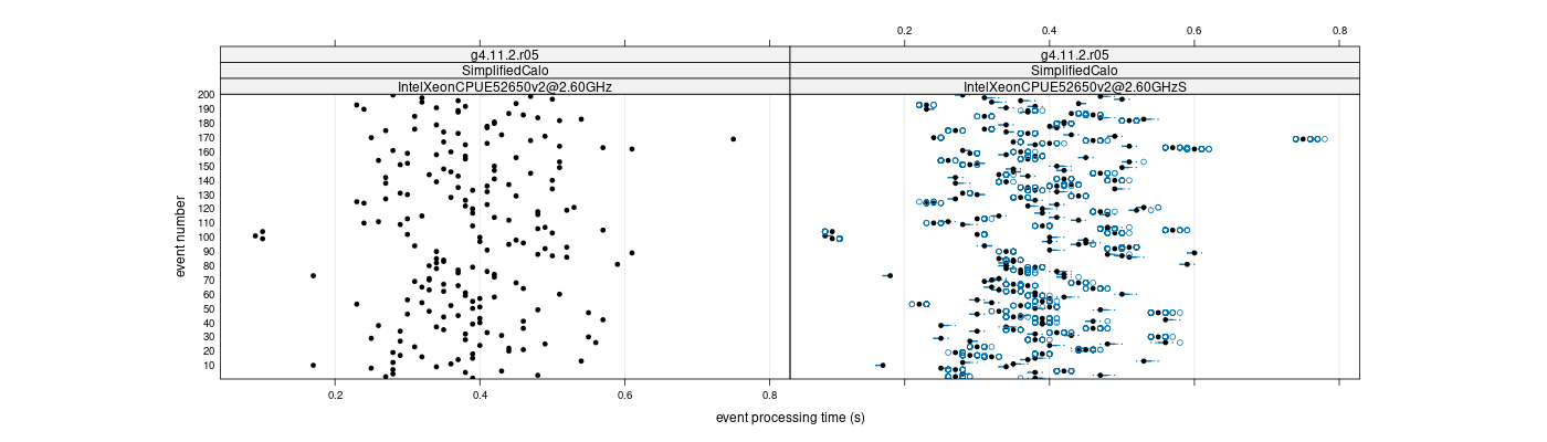 prof_100_events_plot.png