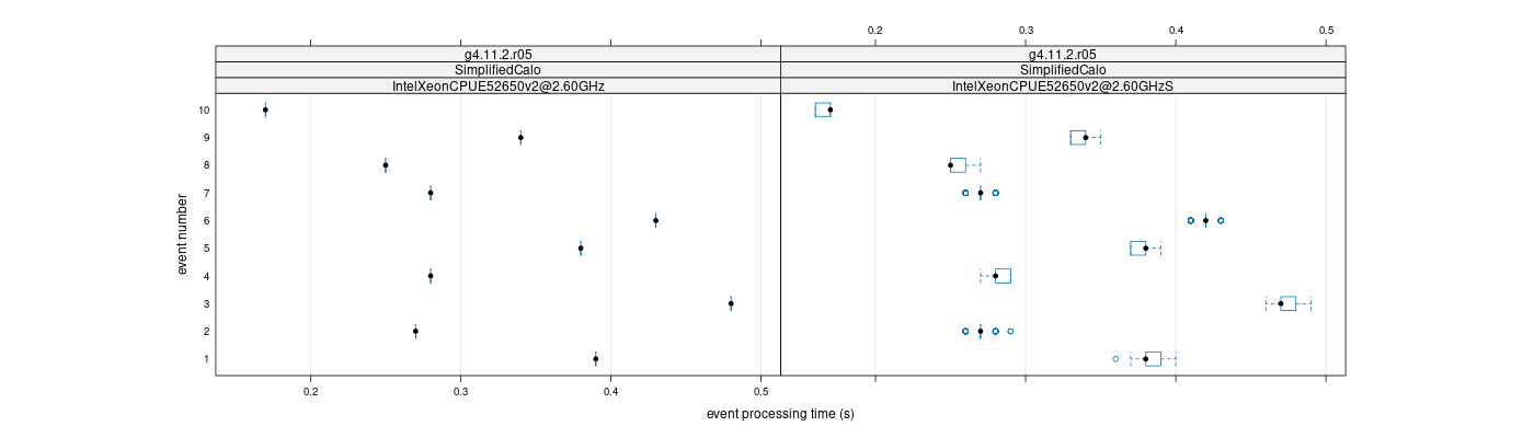 prof_early_events_plot.png