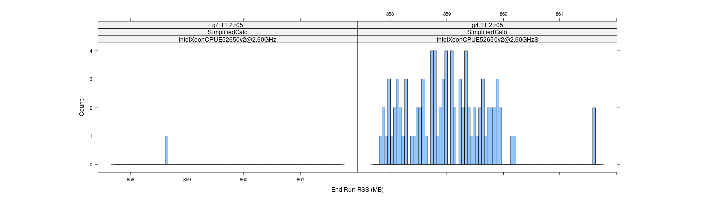 prof_memory_run_rss_histogram.png