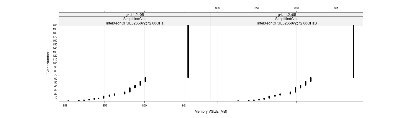 prof_memory_vsize_plot.png