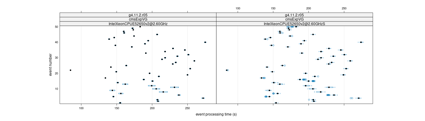 prof_100_events_plot.png