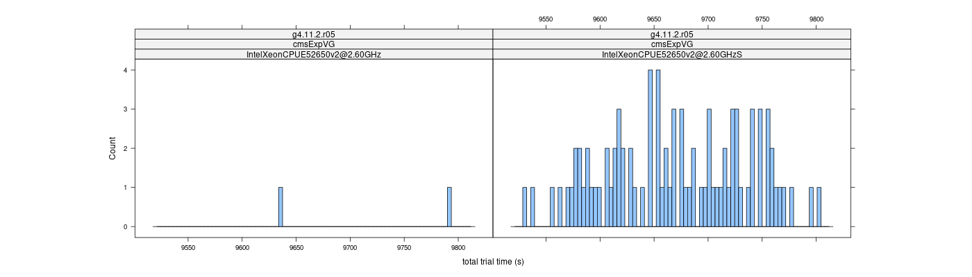 prof_basic_trial_times_histogram.png