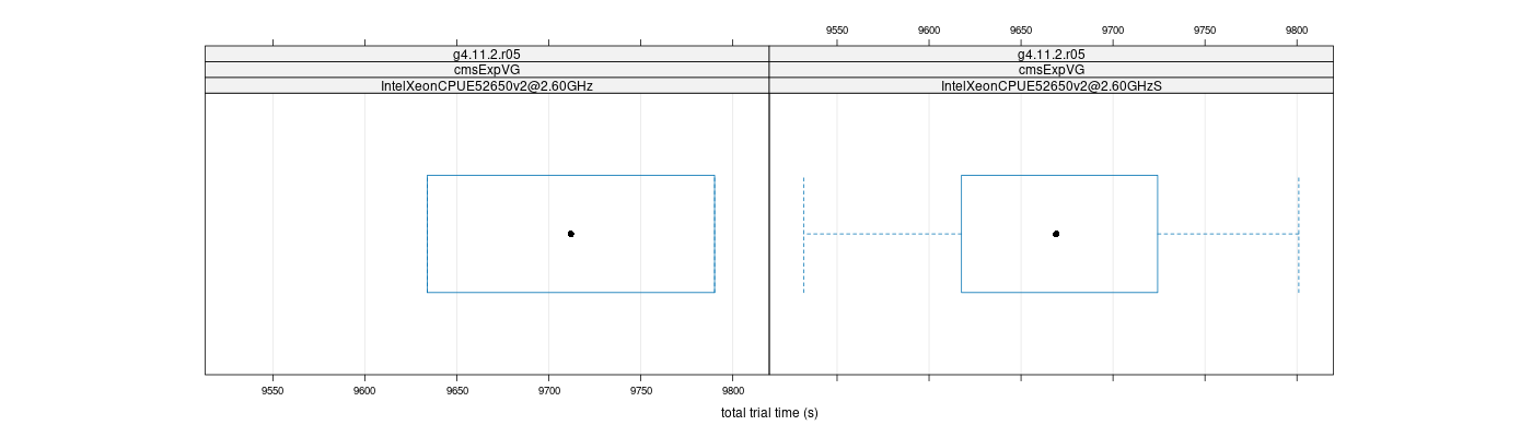 prof_basic_trial_times_plot.png