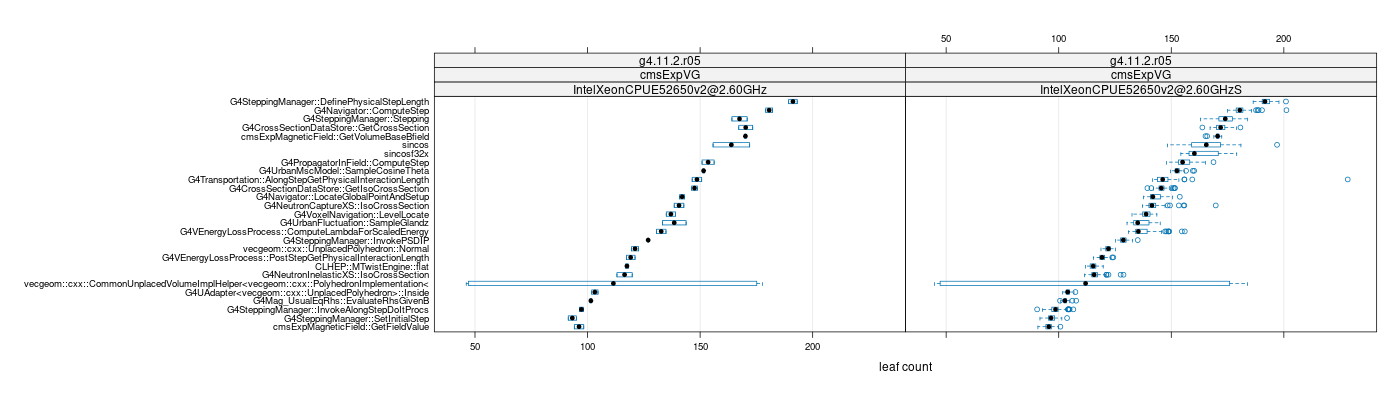 prof_big_functions_count_plot_01.png