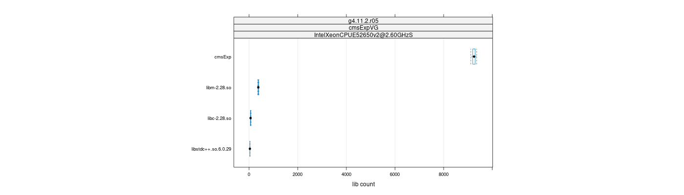 prof_big_libraries_count_plot_500.png