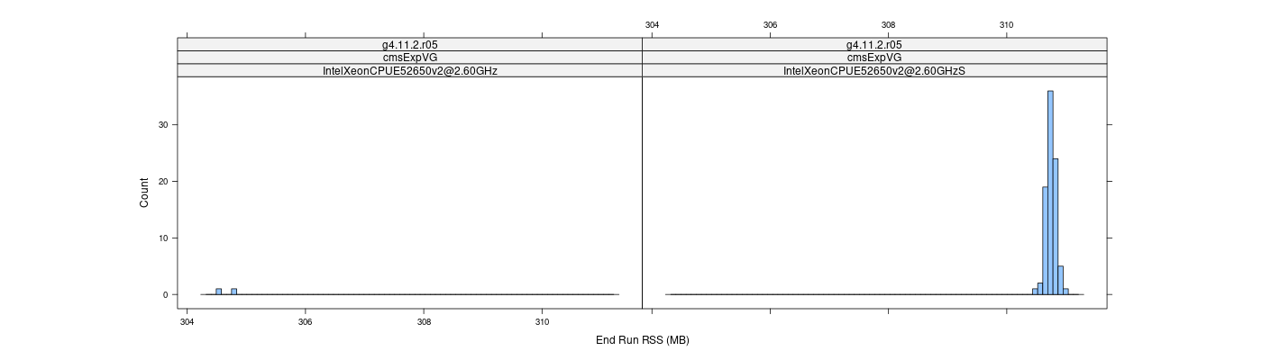 prof_memory_run_rss_histogram.png