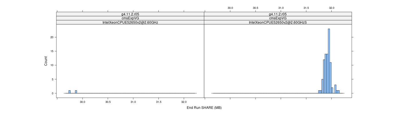 prof_memory_share_histogram.png