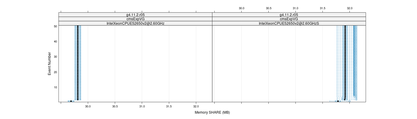 prof_memory_share_plot.png